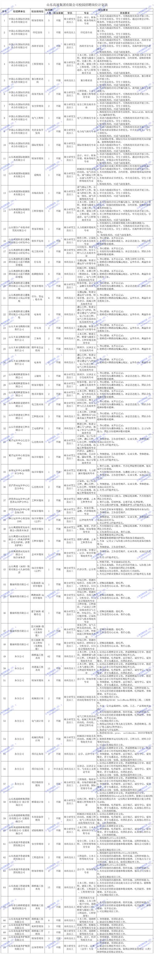 招聘信息发布文案_招聘信息发布平台_招聘信息