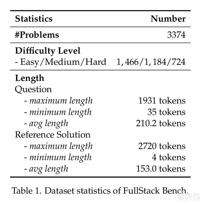 _字节开源最全面代码大模型基准FullStack Bench_字节开源最全面代码大模型基准FullStack Bench