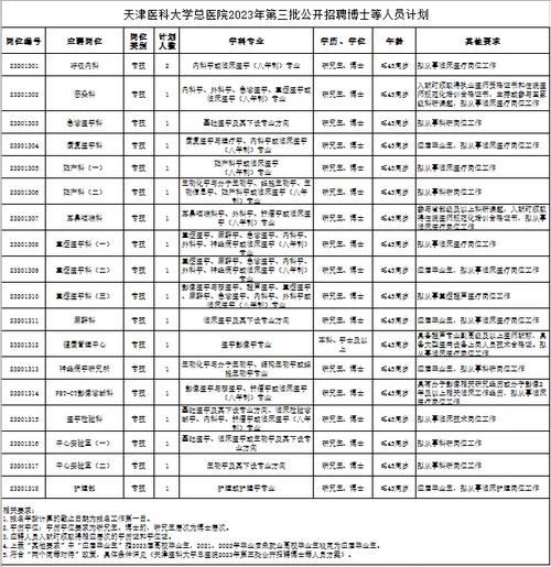 事业单位公开招聘，2025年天津医科大学口腔医院第一批招聘3人公告
