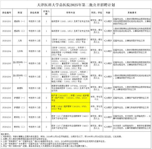 招聘_招聘58同城找工作_招聘的平台有哪些