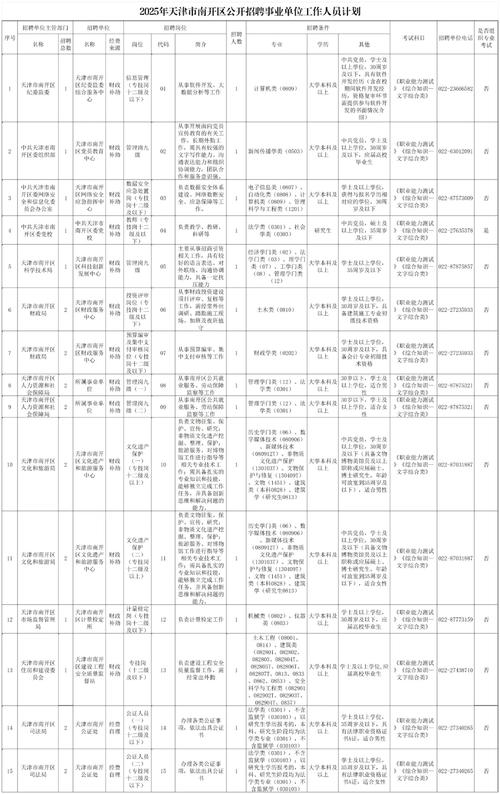 招聘的平台有哪些_招聘58同城找工作_招聘