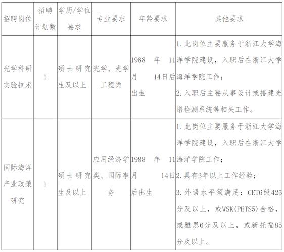 招聘_招聘58同城找工作_招聘的平台有哪些