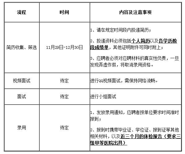 团委｜莫瑞吉文化招聘