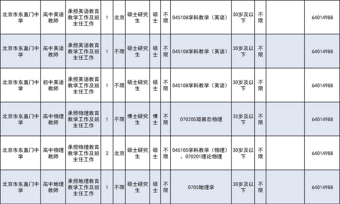 事业编制招聘教师150人，2025北京大兴区教委所属事业单位面向应届毕业生招聘教师150人公告，本次公开招聘设置岗位115个