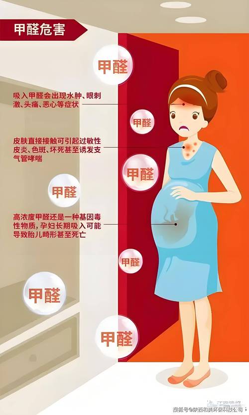 甲醛装修材料是什么意思_甲醛是装修材料_甲醛装修材料是什么