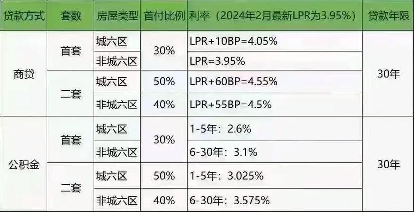 _房贷利率再次原地踏步_房贷利率降低可以重新贷款吗