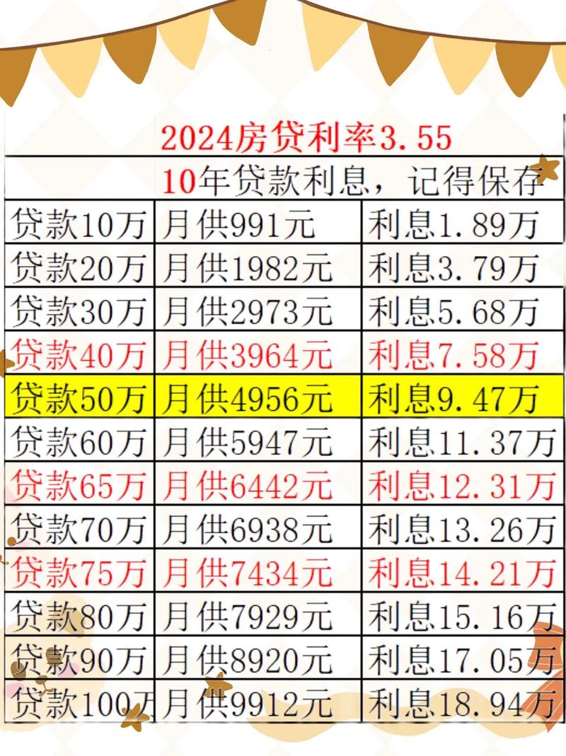 _房贷利率降低可以重新贷款吗_房贷利率再次原地踏步