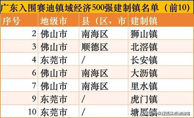 _2016年房企拿地金额_广州民营会展企业