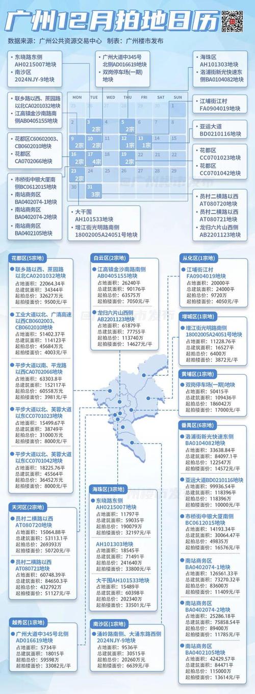 2016年房企拿地金额__广州民营会展企业