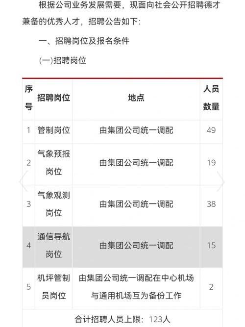 招聘网boss直聘_招聘的平台有哪些_招聘
