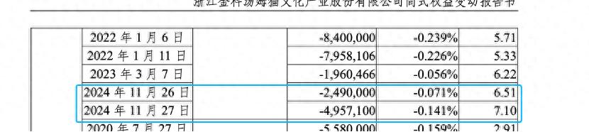 谷子经济概念股分化，部分公司股东开始减持_谷子经济概念股分化，部分公司股东开始减持_