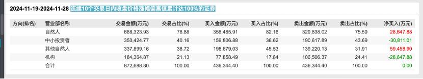 谷子经济概念股分化，部分公司股东开始减持_谷子经济概念股分化，部分公司股东开始减持_