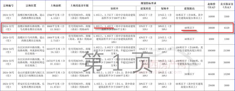 滨江大道别墅__大滨路楼盘