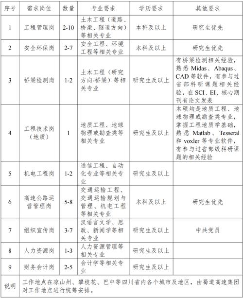 招聘 2025年毕业生招聘条件：刑事处罚、失信惩戒、回避关系等限制详解