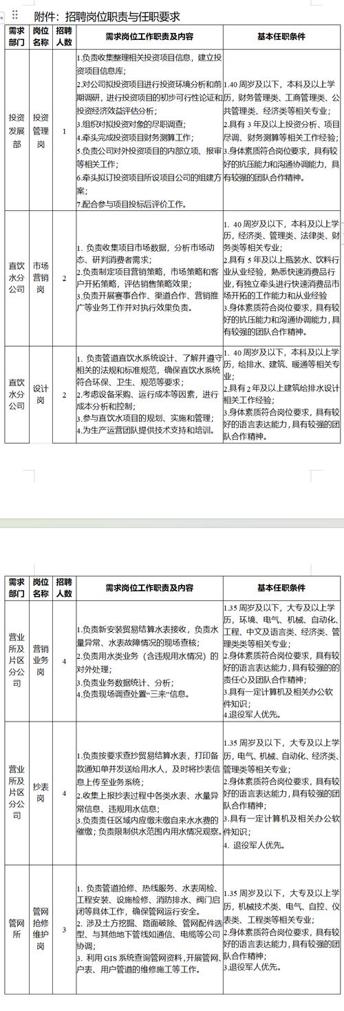 招聘_招聘的平台有哪些_招聘58同城找工作