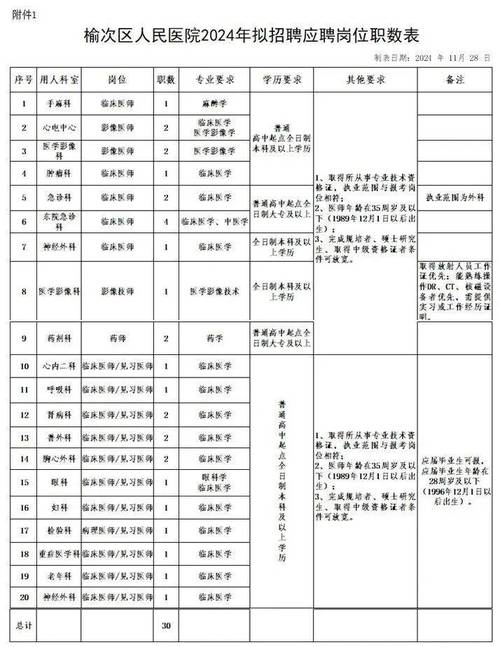 招聘_招聘网boss直聘_招聘的平台有哪些