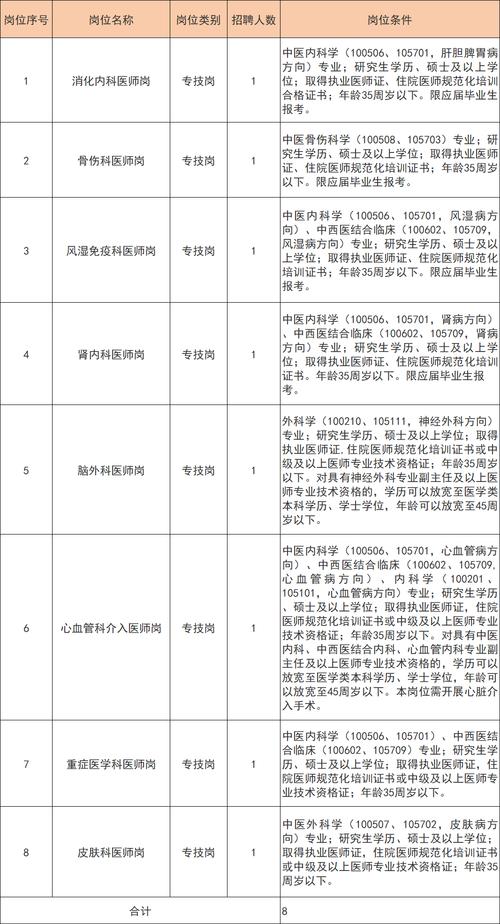 招聘网boss直聘_招聘的平台有哪些_招聘