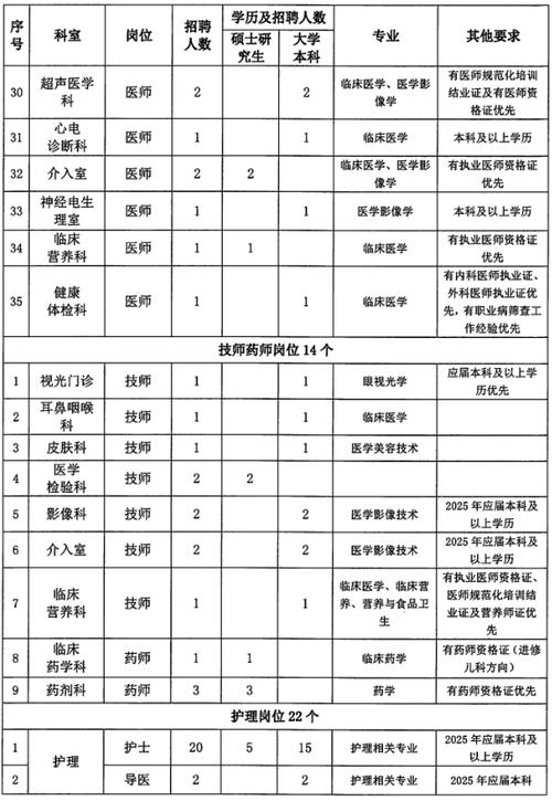 招聘网boss直聘_招聘_招聘的平台有哪些