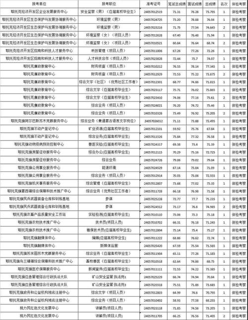 招聘58同城找工作_招聘_招聘的平台有哪些