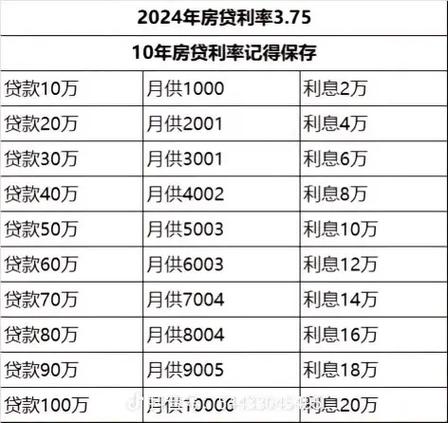 多地连续上调房贷利率，什么原因？_多地连续上调房贷利率，什么原因？_