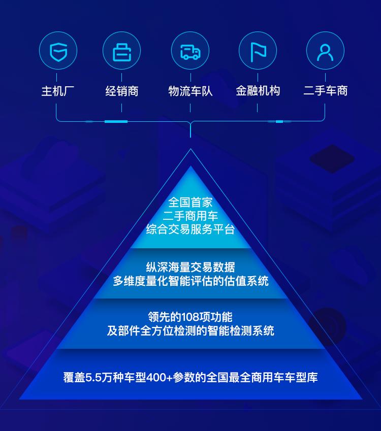 徐州二手货车直卖网_徐州市二手货车市场_徐州二手车交易市场小货车