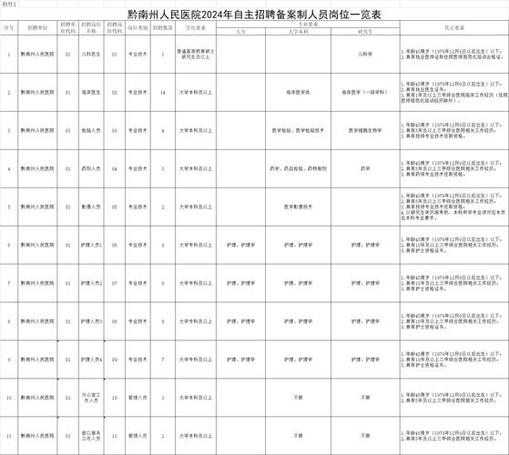 最新招聘！黔南州人民医院招聘60人！