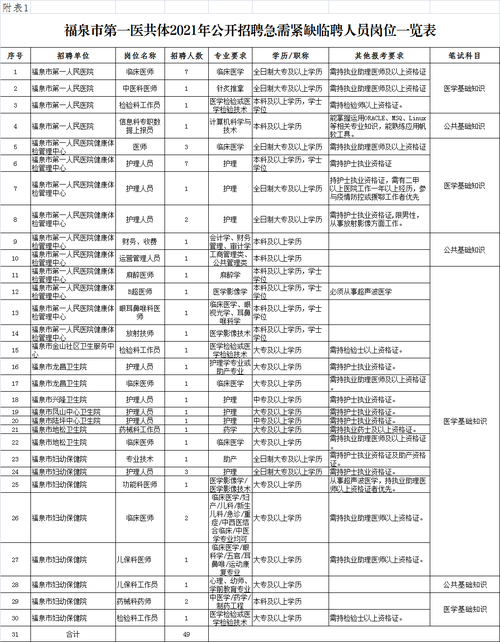 招聘_招聘58同城找工作_招聘网