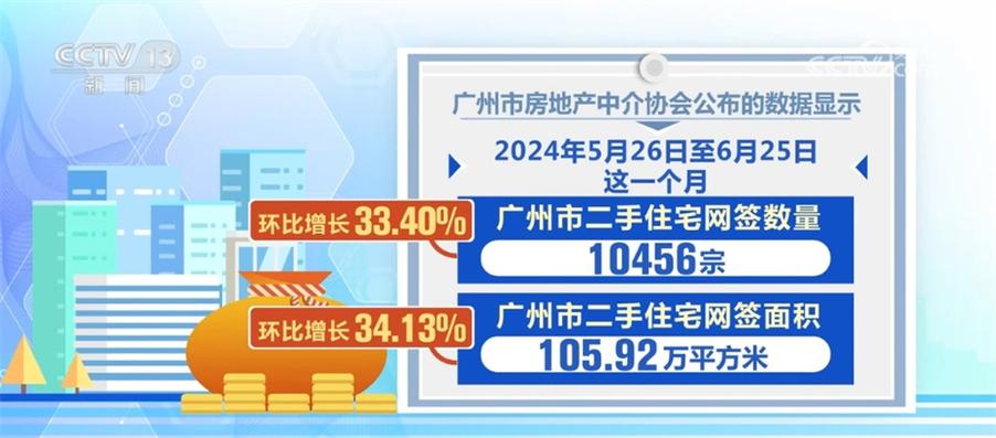 _2020年一手房成交量_二手房成交量大于一手意味什么