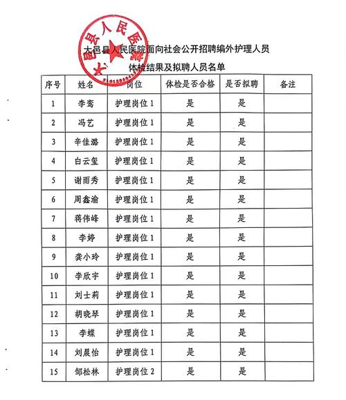 稷山县人民医院招聘公告！