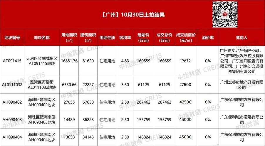 中国嘉德秋拍2010年成交_上海拍牌成交查询_