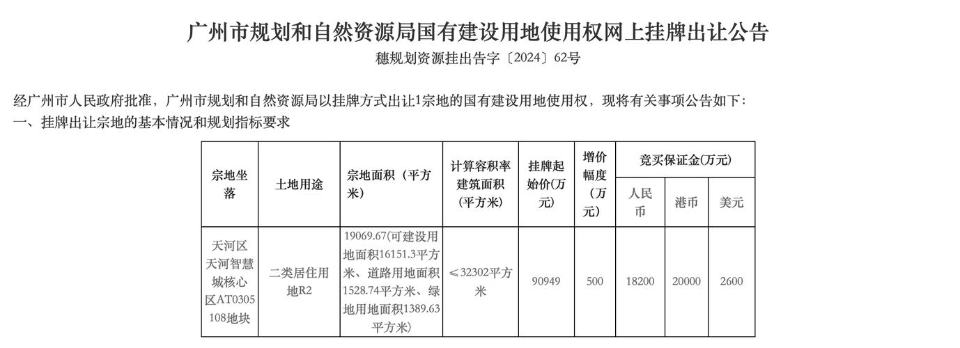 中国嘉德秋拍2010年成交__上海拍牌成交查询