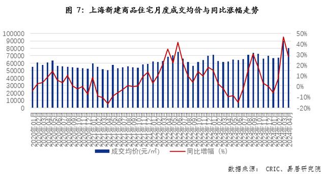 杭州楼市走向_杭州楼市现状_