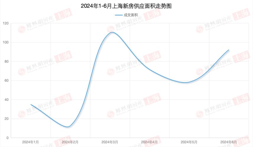 杭州楼市现状__杭州楼市走向