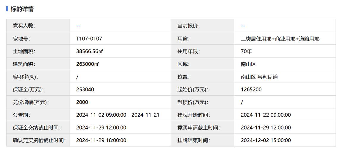 _房地产回暖期成交量_楼市回暖在即