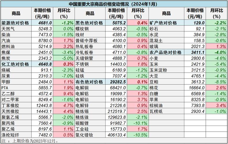 环比回升什么意思__环比涨跌