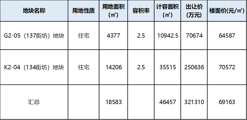 _中海居委会电话是多少_中海社区是哪个街道