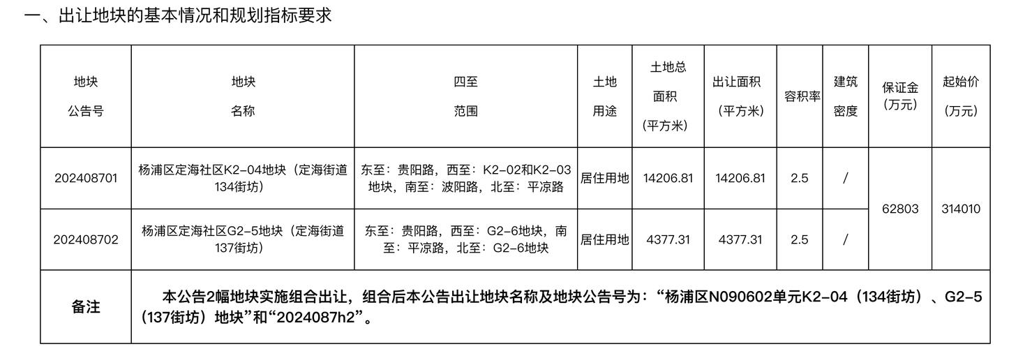 _中海居委会电话是多少_中海社区是哪个街道