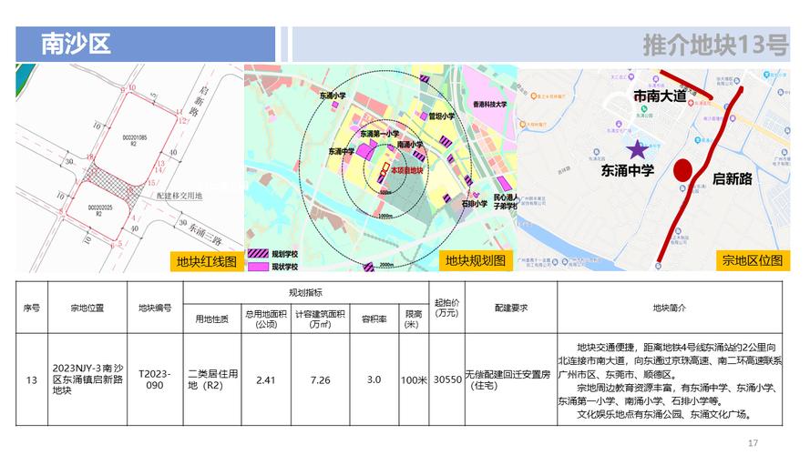 楼市重要信号！广州4天卖地5宗66亿元，头部民企重返拿地__楼市重要信号！广州4天卖地5宗66亿元，头部民企重返拿地