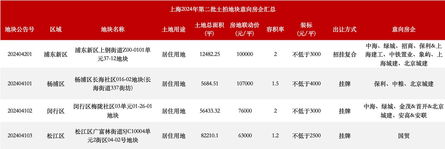 _楼市重要信号！广州4天卖地5宗66亿元，头部民企重返拿地_楼市重要信号！广州4天卖地5宗66亿元，头部民企重返拿地