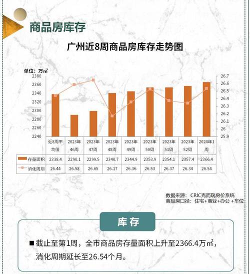 楼市重要信号！广州4天卖地5宗66亿元，头部民企重返拿地__楼市重要信号！广州4天卖地5宗66亿元，头部民企重返拿地