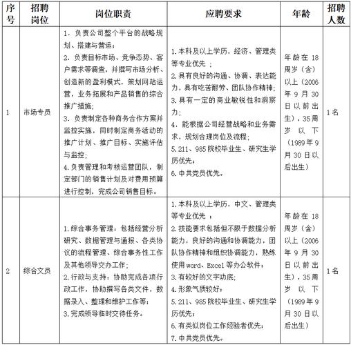 招聘_招聘的平台有哪些_招聘网boss直聘