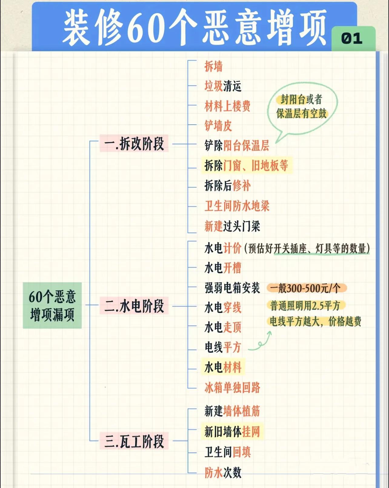 _如果不上网，到死都不知道的11个行业内幕！_如果不上网，到死都不知道的11个行业内幕！