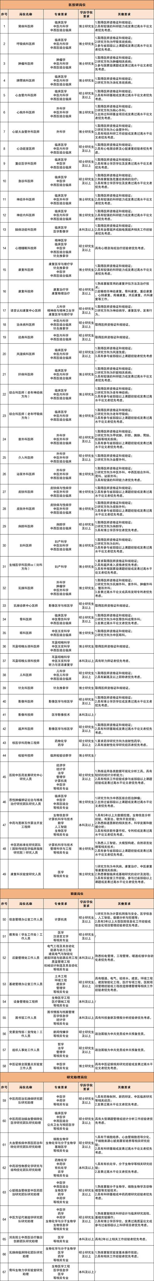 抚顺人才网招聘招聘_招聘_招聘简章