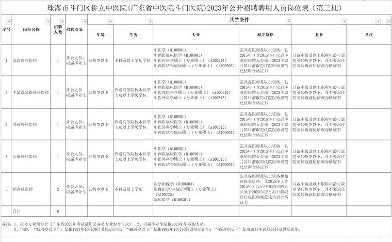 招聘_招聘简章_抚顺人才网招聘招聘