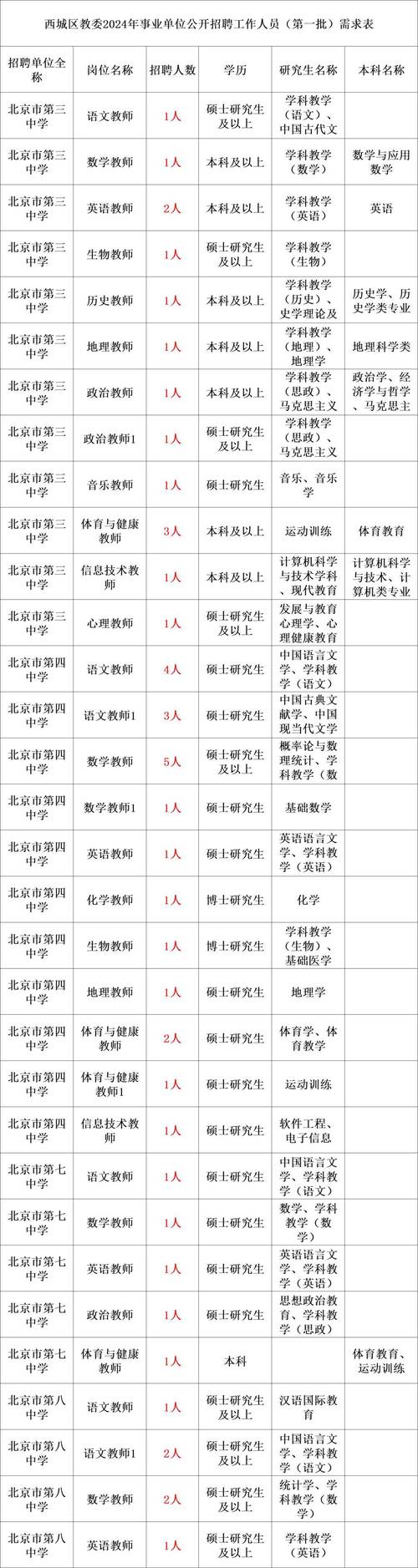 招聘_招聘的平台有哪些_招聘58同城找工作