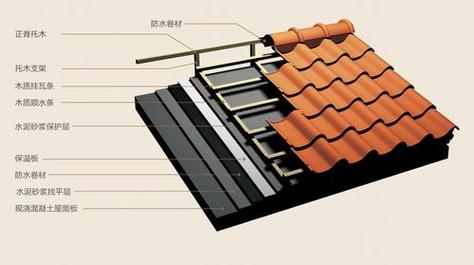 钢结构楼板混凝土做法大全_钢结构楼板混凝土浇筑_钢结构混凝土楼顶