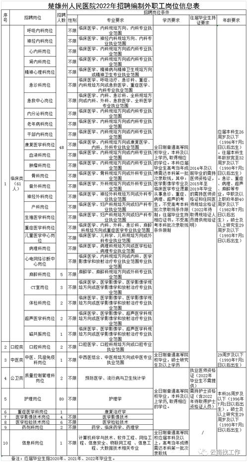 【楚雄招聘】楚雄融多多信息咨询服务有限公司