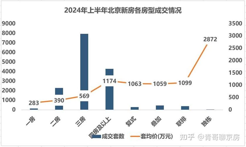 北京房价笑话__北京买房段子