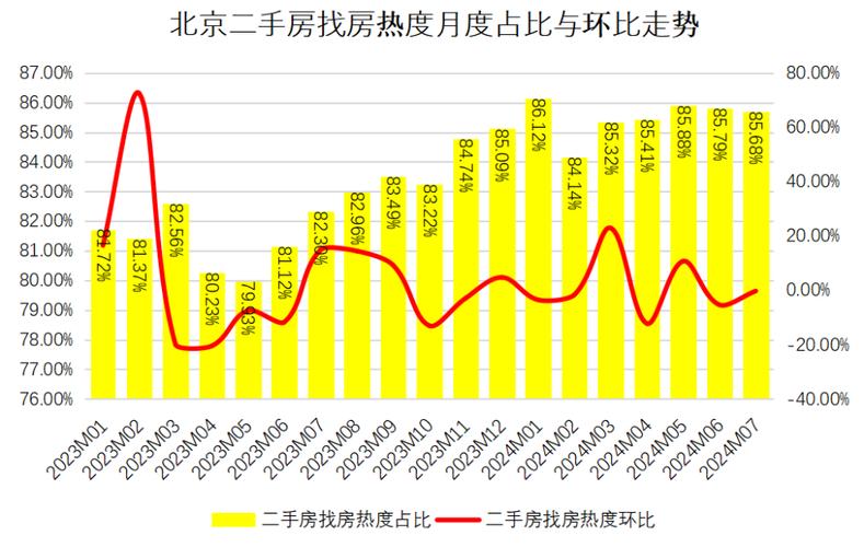 _北京买房段子_北京房价笑话