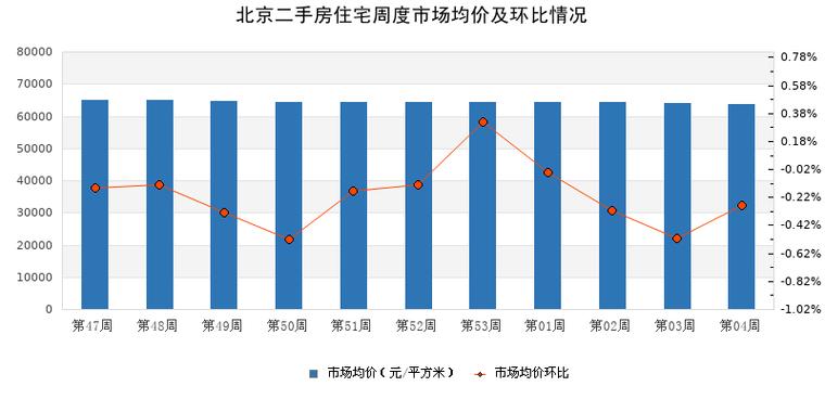 _北京买房段子_北京房价笑话